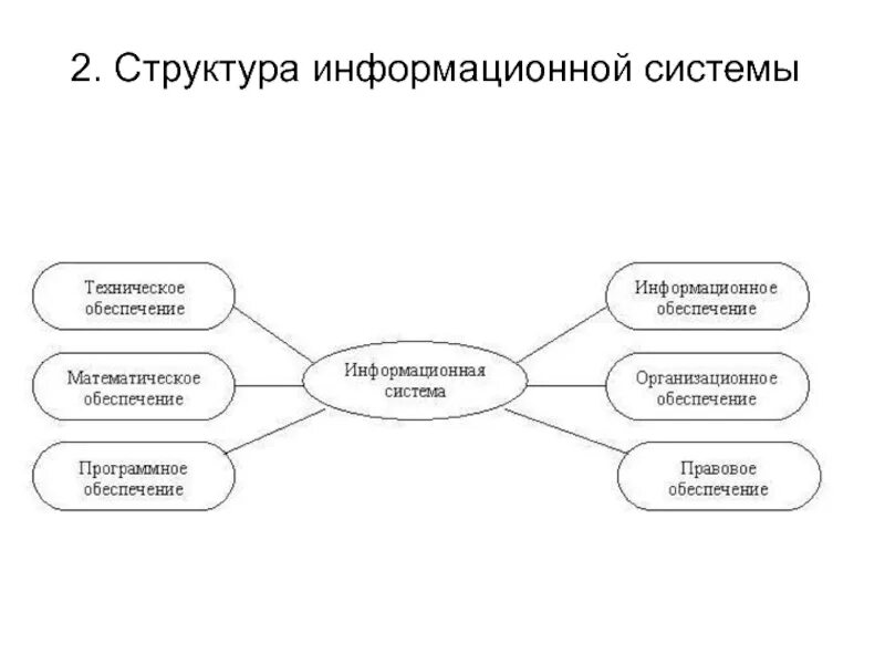 Структура информационной системы предприятия