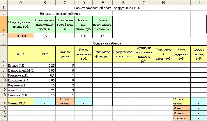 Таблица расчета заработной платы. Таблица расчета заработной платы сотрудников предприятия. таблица для вычисления заработной платы работников предприятия. начисление зарплаты работникам таблица.