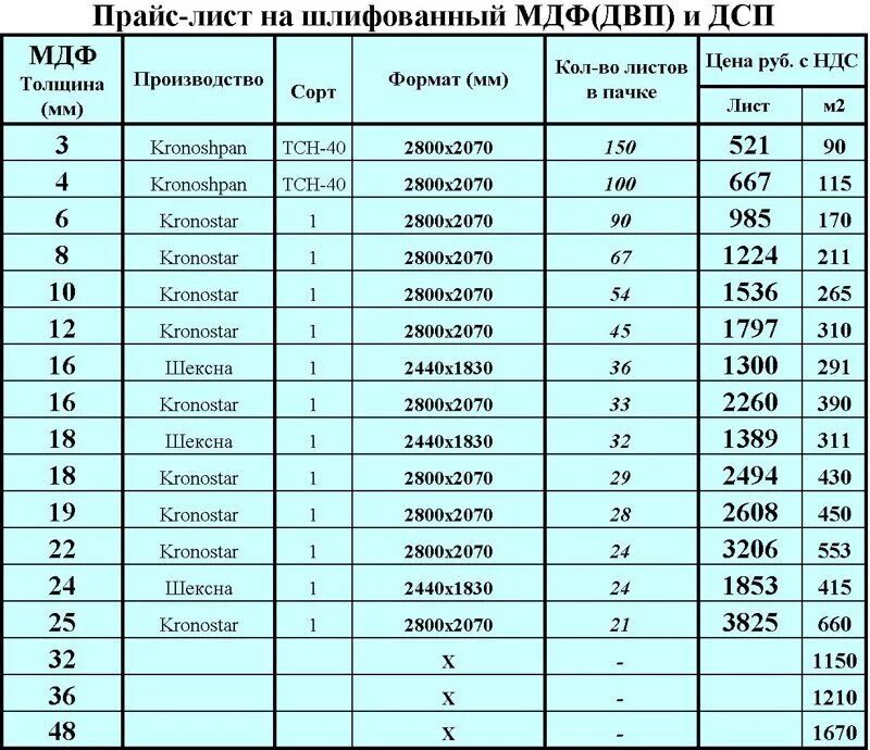 Вес листа МДФ 10 мм 2800х2070. Вес листа МДФ 19 мм 2800х2070. Лист МДФ ламинированный 16 мм вес. Размер листа ДВП 16 мм стандартный. Сколько вес листа