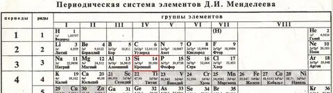 Периодическая система порядковый номер 11