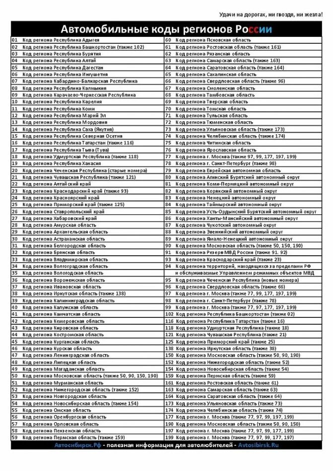 213 какой регион на машине. Регионы на номерах машин в России таблица. Номера регионов на автомобильных номерах в России таблица 2021. Регионы на номерах машин в России таблица 2021. Таблица регионов автомобильных номеров России 2021 по России.