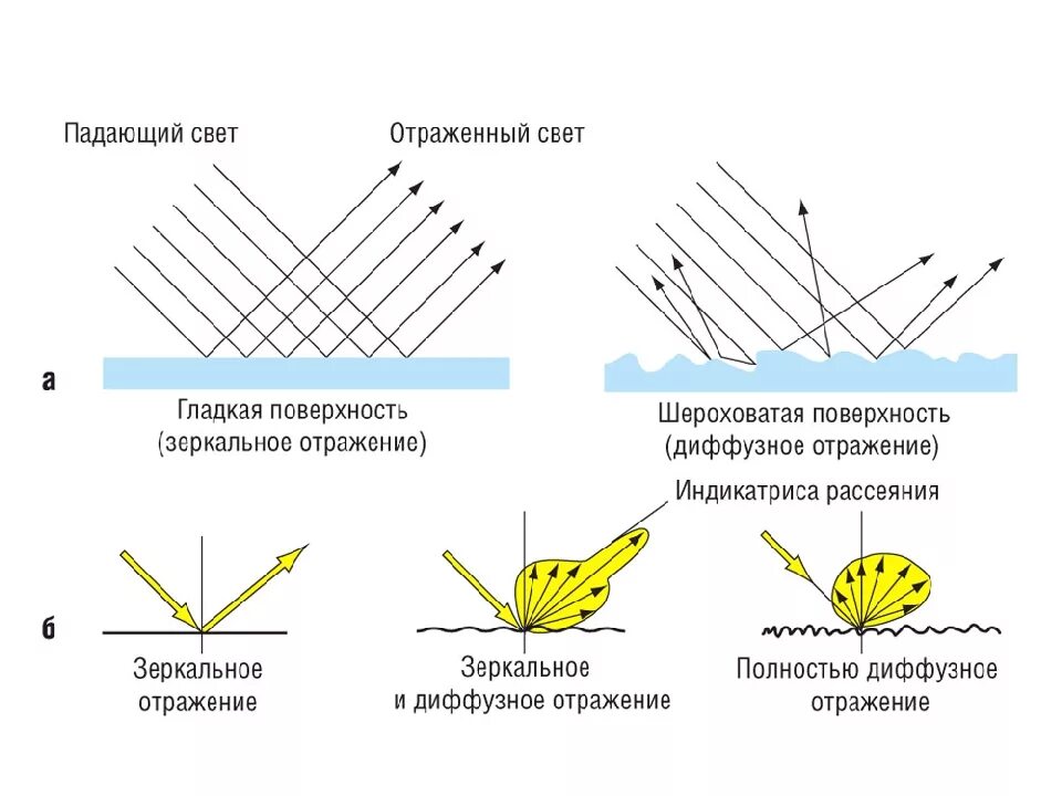 Диффузная среда