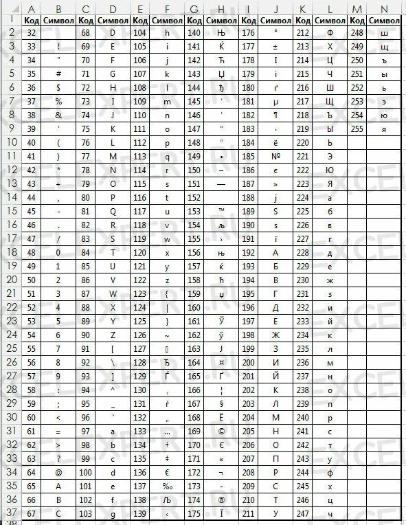 Excel код символа. Код символов в экселе. таблица символов в эксель. таблица ascii vba. vba коды символов.
