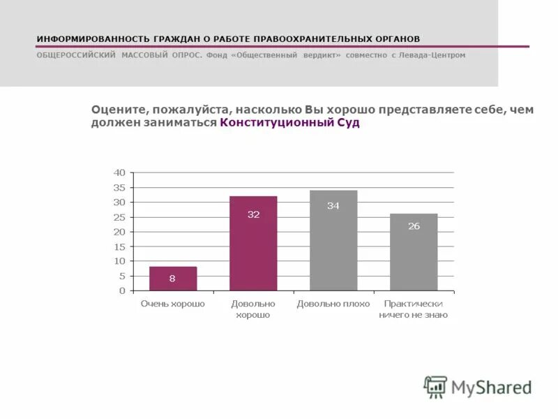 Менеджер проекта. Полная информированность любой фирмы о всех. Полная информированность любой фирмы о всех. Назовите основные характеристики рынка совершенной конкуренции. Человек в потоке информации.