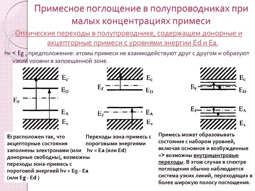 Излучение и поглощение на графике