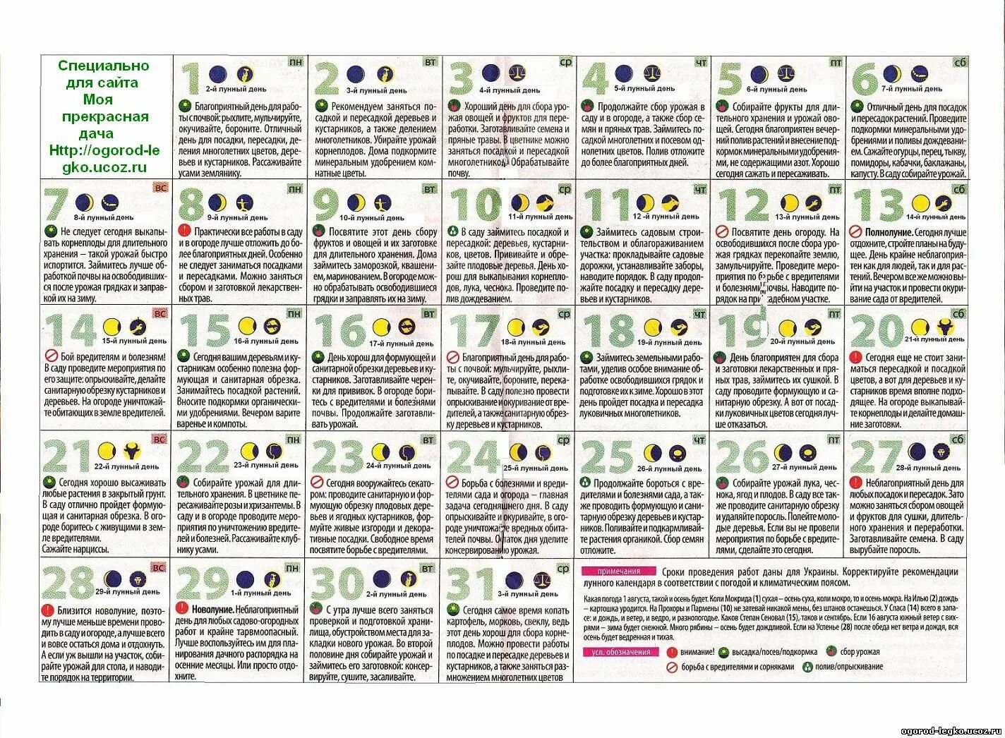 Знаки зодиака по лунному календарю. Лунный календарь гороскоп. Сегодня хороший день для посадки растений. Знаки зодиака благоприятные для посадки растений. Какой сегодня лунный день знаки