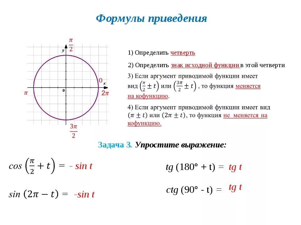 Найти функции sin t t. Таблица тангенсов формулы приведения. Формулы приведения в тригонометрии. Формулы приведения в тригонометрии правило. Формулы приведения в тригонометрии синус.