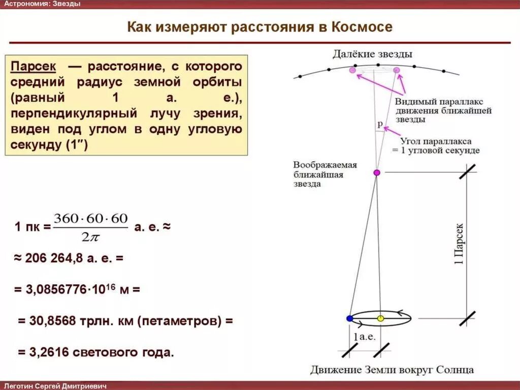 Параллакс движения