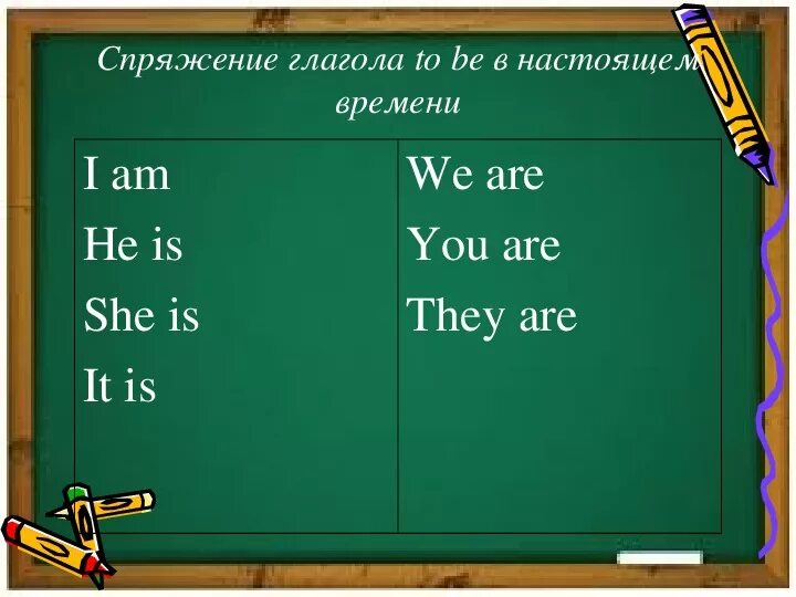 He be в прошедшем времени. To be спряжение. Спряжение глагола to be в английском языке. Глагол ту би в английском языке. Глагол ту би в английском языке таблица.