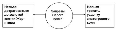 Поставь запрещенные