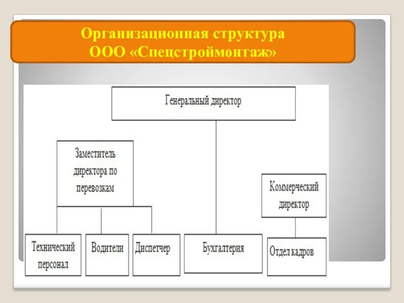 Организационная структура ООО СДЭК. Анализ организационной структуры предприятия. Структура ООО. Организационная структура предприятия ООО.