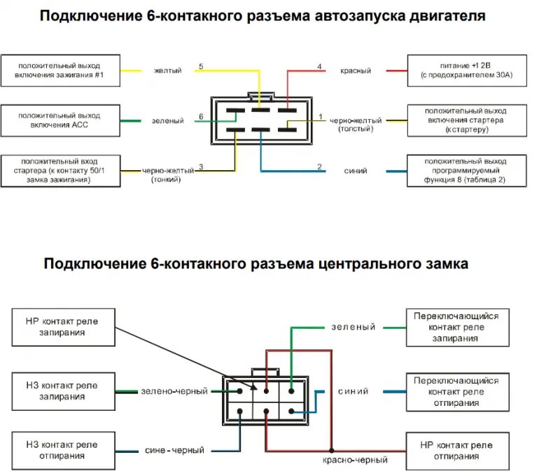 Почему не сработал автозапуск. Подключение автозапуска сигнализации схема. Схема подключения сигнализации томагавк 9010 с автозапуском. Схема подключения автозапуска ВАЗ. Схема подключения сигнализации томагавк на ВАЗ 2110.