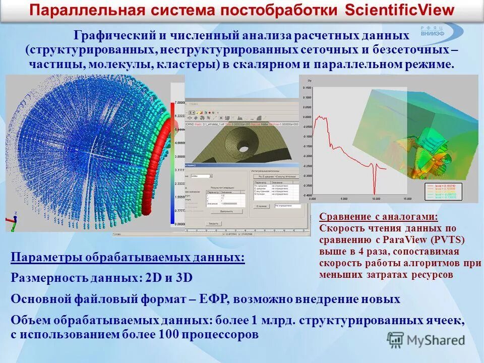 Численный анализ данных. Параллельная обработка неструктурированных данных. численное исследование. численные методы параллельной обработки данных. технологии для обработки неструктурированных данных.