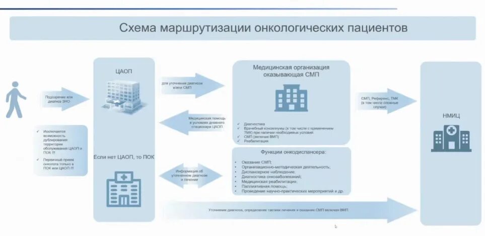 Дистанционные программы для поддержки онкобольных