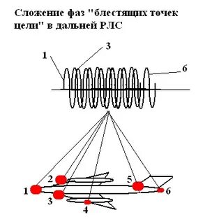 Сигнал отражение
