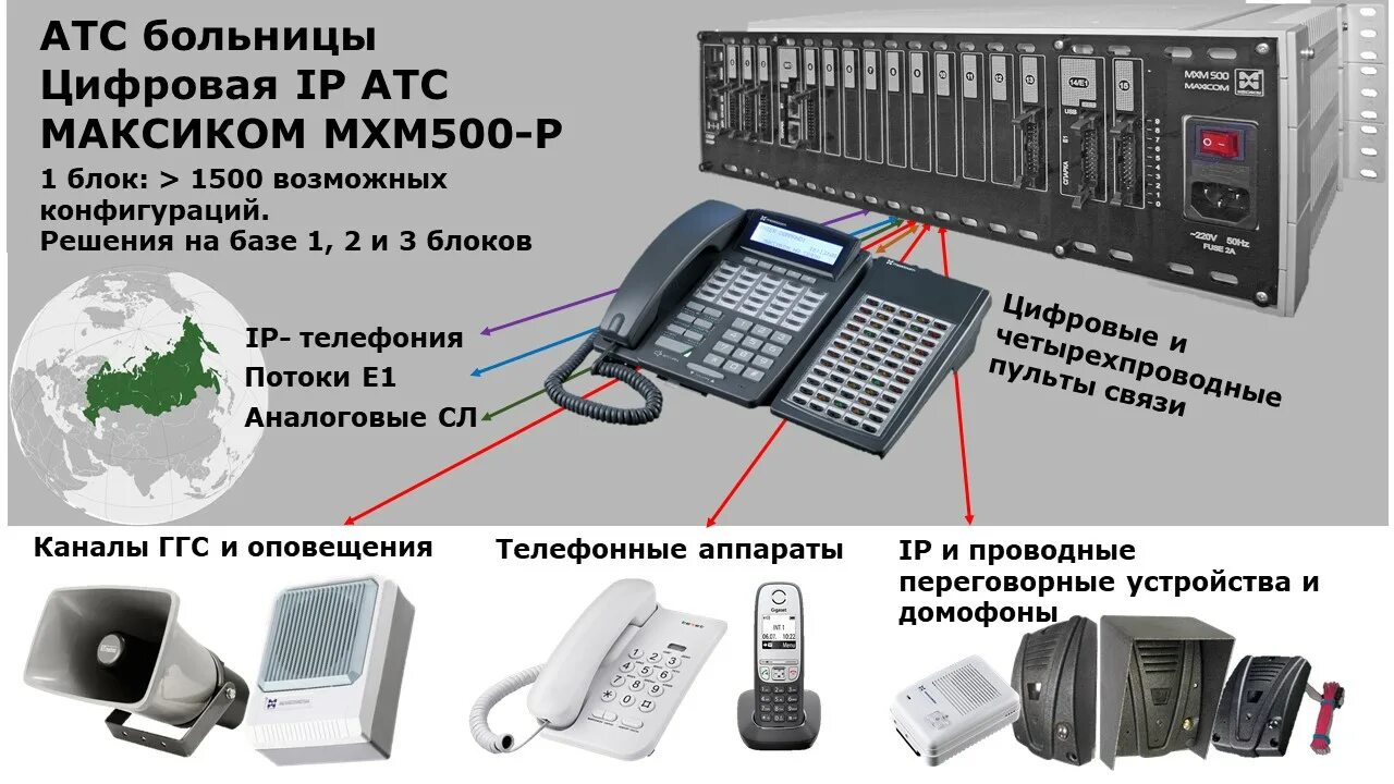 Атс протон. АТС телефонная станция. Цифровая АТС. Цифровая АТС для учреждения. Помещение АТС.