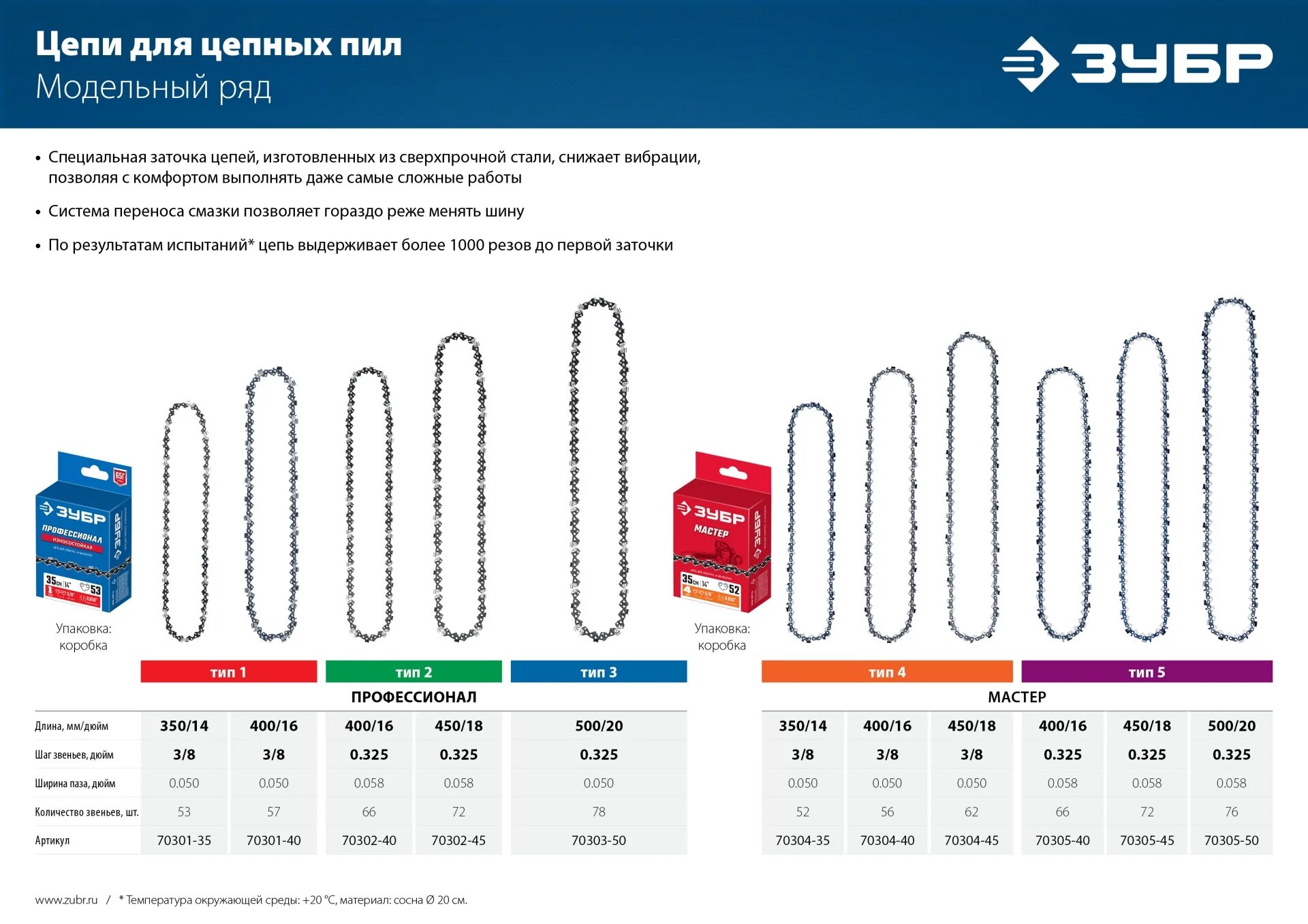 Сколько звеньев на цепи бензопилы. Цепь для бензопил ЗУБР Тип 5 шаг 0.325" ПАЗ 1.5 мм 72 звена. Цепь на бензопилу 72 звена ЗУБР Тип 2. ЗУБР Тип 2 шаг 0.325 ПАЗ 1.5 мм 72 звена цепь для бензопил. Цепь ЗУБР мастер 70301-35 14" 3/8" 1.3 мм 53 звен..