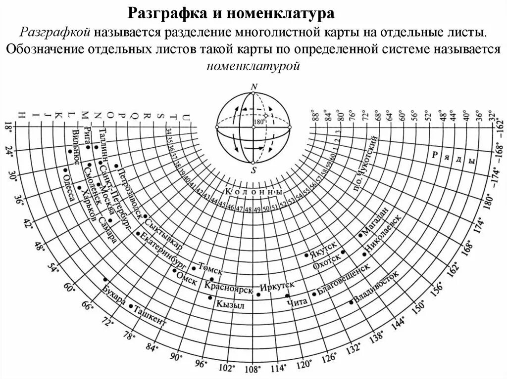 Номенклатура листов топографических карт. Разграфка и номенклатура топографических карт. номенклатура топографической карты. разграфка россии по номенклатурным листам. номенклатура листа топографической карты.
