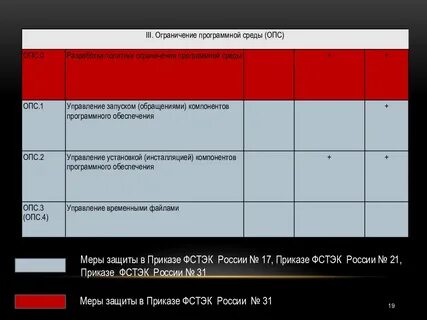 Запрет 1236