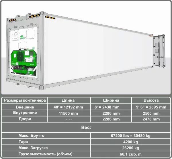 Сколько весит пустой контейнер. 40ф рефрижераторный контейнер габариты. 40 Футовый рефконтейнер габариты. Внутренние габариты рефконтейнера 40. Рефконтейнер 40 ф характеристики.