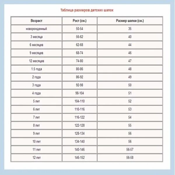 Размеры детских шапок таблица по возрасту. Таблица размеров шапок для новорожденных. Размер шапки для новорожденного 2 месяца. Размер шапок для детей по возрасту таблица.