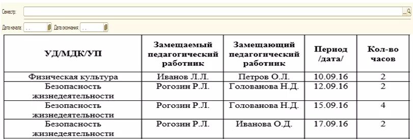 Замена уроков в школе. Журнал учета пропущенных и замещенных уроков образец. Журнал замены уроков. Журнал замены уроков в школе. Журнал замещения уроков.