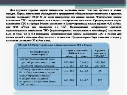 Норма тко на 1 человека в год