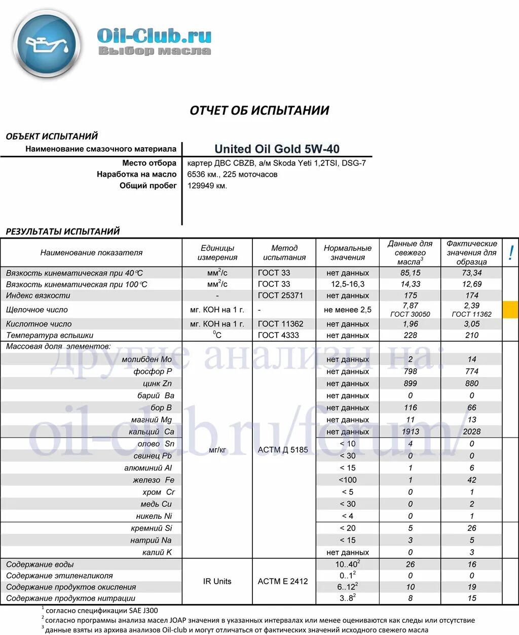 Ойл клуб анализы. Taif Oil Club лабораторные анализы. Анализ масла. Лабораторный анализ масла Такаяма 5 в 40. Ойл клуб тойота