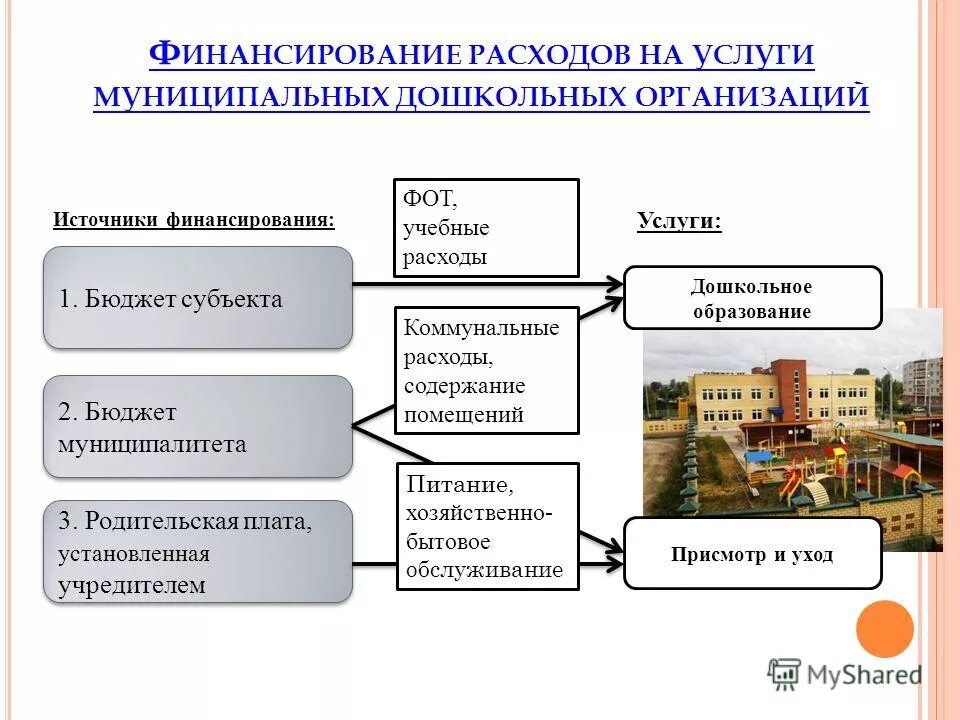 источники расходов предприятия. источник финансирования затрат. источник финансирования затрат. источники финансирования инновационной деятельности в россии. источники финансирования расходов.
