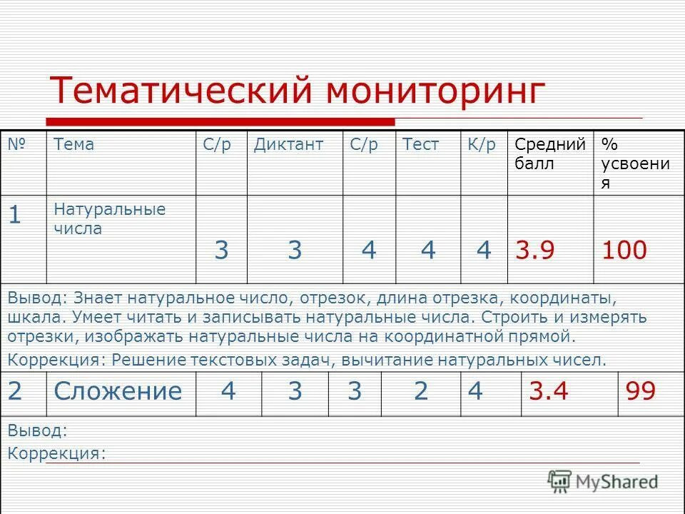 Как спрягать глаголы. Методика найди закономерность. Изменение глаголов по родам. Строили число и время. Строили число и время.