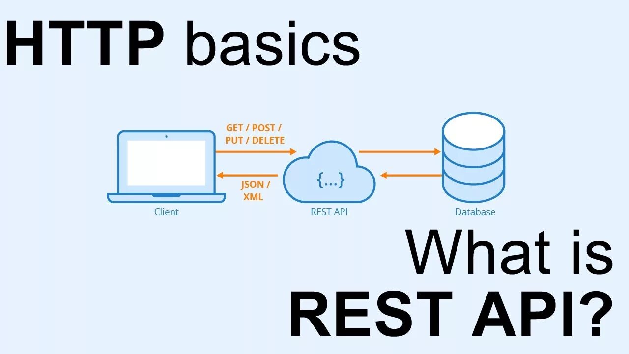 Клиент сервер rest API. Rest архитектура. Rest API схема. Restful API.