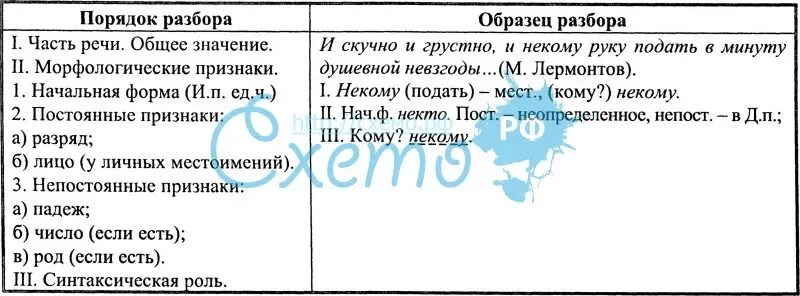 Конспект урока 6 класс морфологический анализ местоимений. Разбор местоимения как часть речи пример. Разбор местоимения как часть речи образец. Порядок разбора местоимения. Разбор местоимения пример.