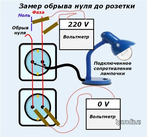 Какое сопротивление в розетке 220. Фаза ноль земля переменного тока. фазовый и нулевой провод в розетке. фазы в розетке 220в. розетка фаза ноль земля расположение.