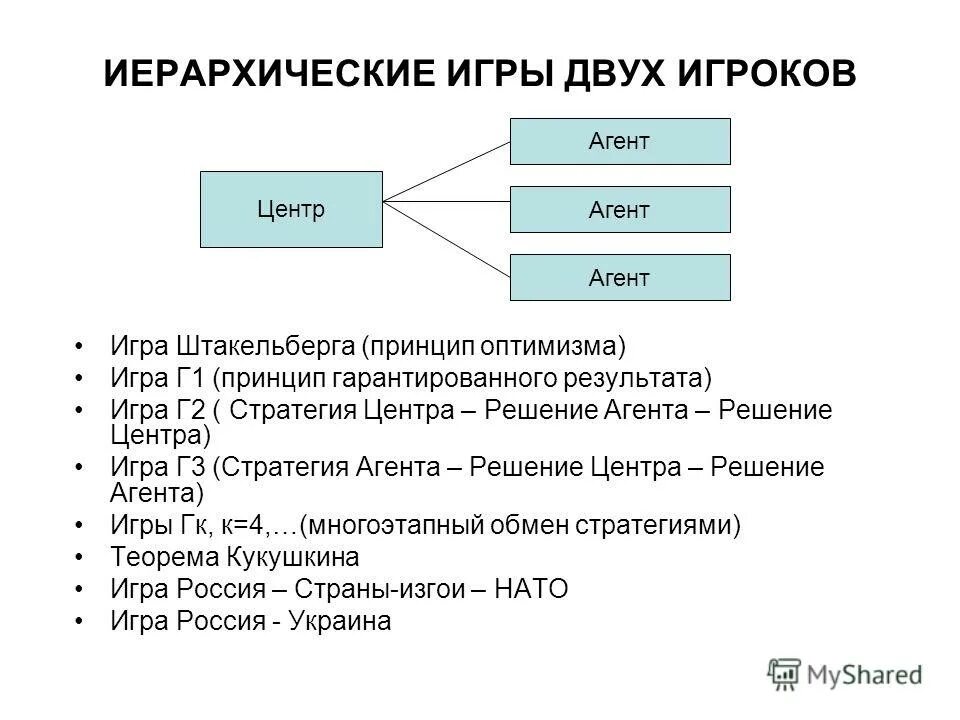 Направление ис