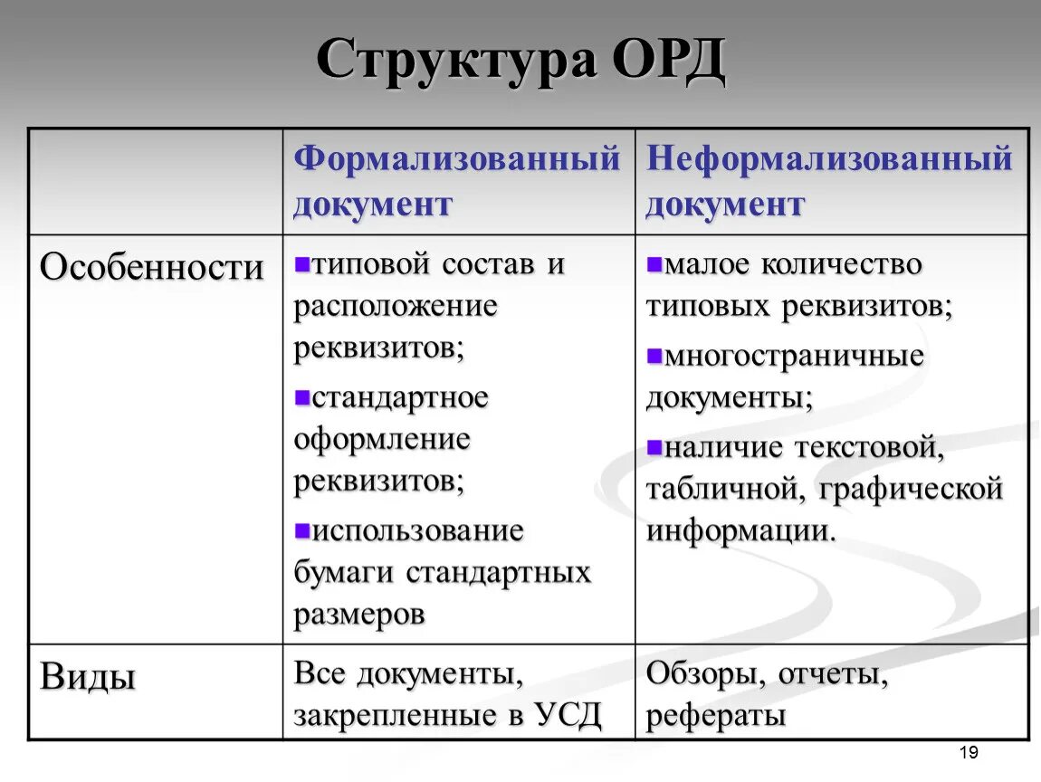 Структура орд. Структура оперативно розыскной деятельности. Структура оперативно розыскной де. Иерархия организационно-распорядительных документов.