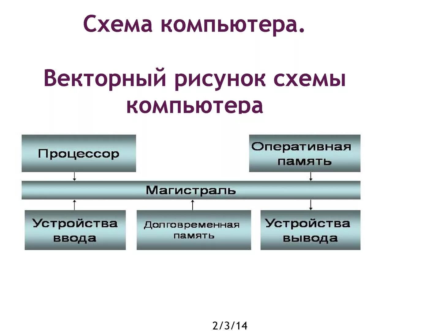 Картинки схемы