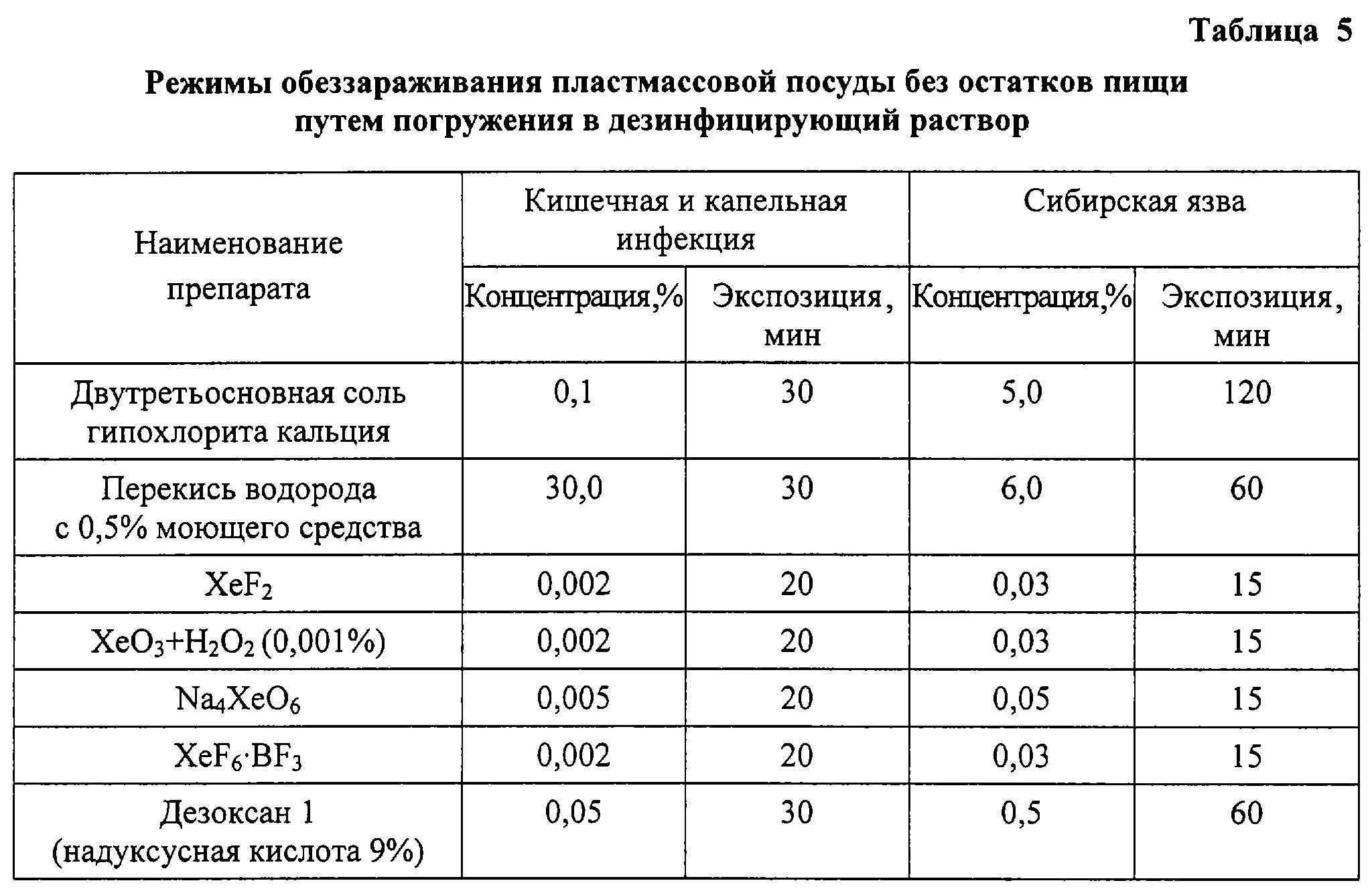 Гипохлорит плотность. Гипохлорит кальция это соль. ПДК фенола. Аэрозоль ванадия пентаоксид ПДК +-. Предельно допустимая концентрация водорода.