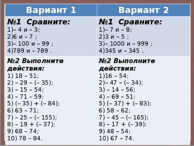 Задание по математике 6 класс сложение и вычитание рациональных чисел. Задачи на сложение и вычитание рациональных чисел. Вычитание рациональных чисел 6 класс карточки. Сложение отрицательных и положительных чисел самостоятельная. Сложение и вычитание рациональных чисел вариант 4