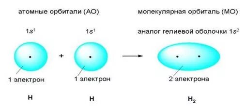 изобразите схему образования водородной связи. составить схему водорода. использование водорода схема. атом водорода. строение атома водорода схема химия.