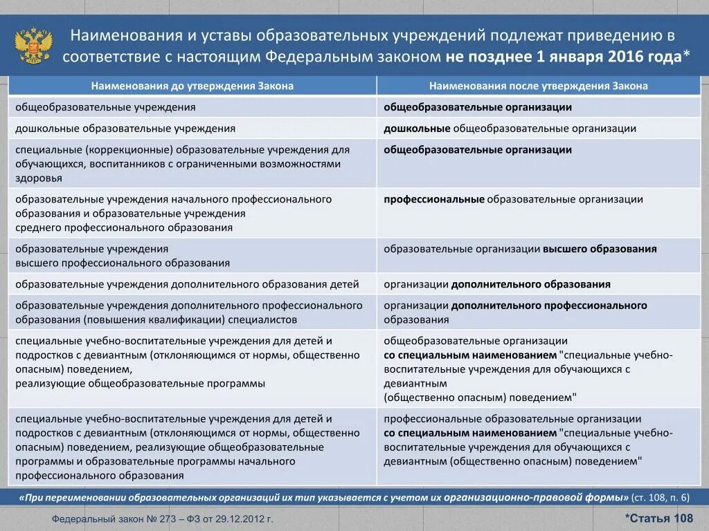 Типы образовательных организаций. Виды образовательных учреждений таблица. Типы образовательных организаций таблица. Типы образовательных учреждений в Российской Федерации.