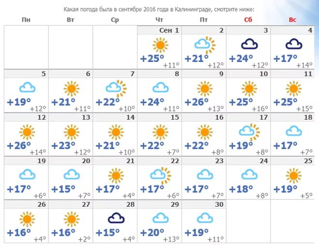 Прогноз погоды в калининграде