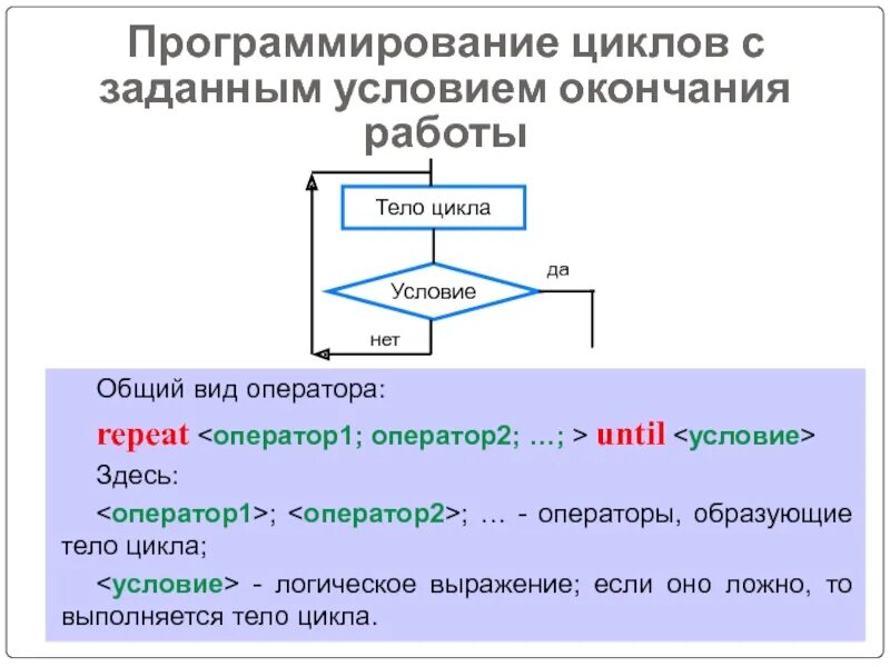 Программирование циклов с заданным условием окончания работы. Цикл с заданным условием окончания. Цикл с заданным условием окончания работы работы. Схема цикла с заданным условием окончания работы.