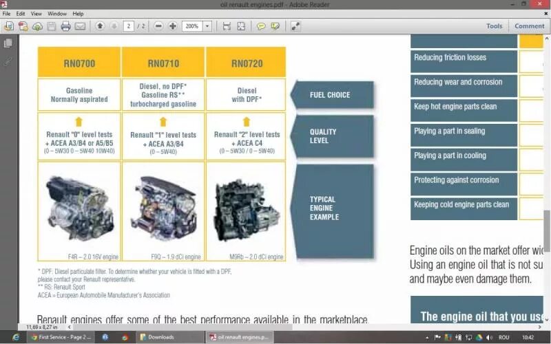 Renault rn. Двигатель Renault RN 0700, Renault RN 0710. K7m допуски масла. Dacia Duster engine. Rn0710 - rn0700.