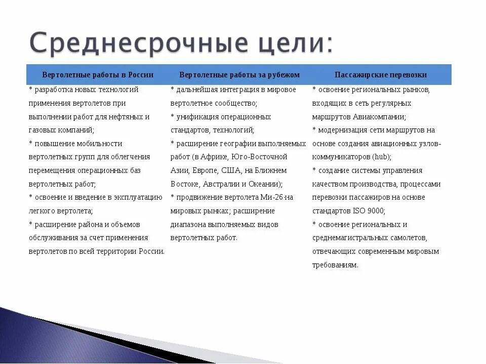 Цели на три года. Среднесрочные цели примеры. Среднесрочные цели организации. Краткосрочные среднесрочные и долгосрочные цели примеры. Среднесрочные цели примеры в жизни.