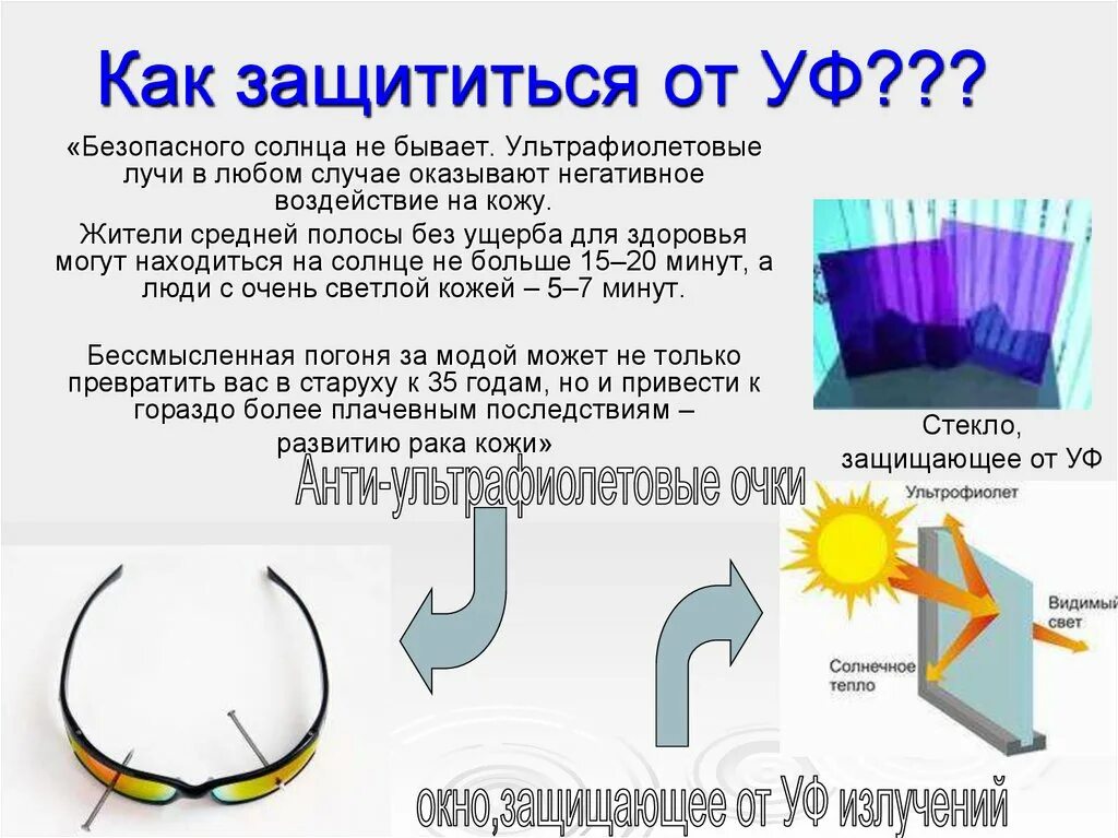 Негативное воздействие солнца на кожу. Негативное влияние УФ лучей. Как защититься от УФ лучей. Защита от ультрафиолета излучения.