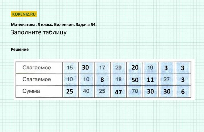 Страница 61 Задание 7 - Математика 3 класс Моро - Учебник Часть 1 - YouTube