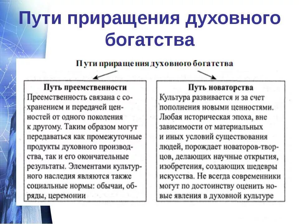 духовно обогащенный человек. духовность это кратко. богатство материальное и духовное. духовное богатство народа. духовное обогащение.