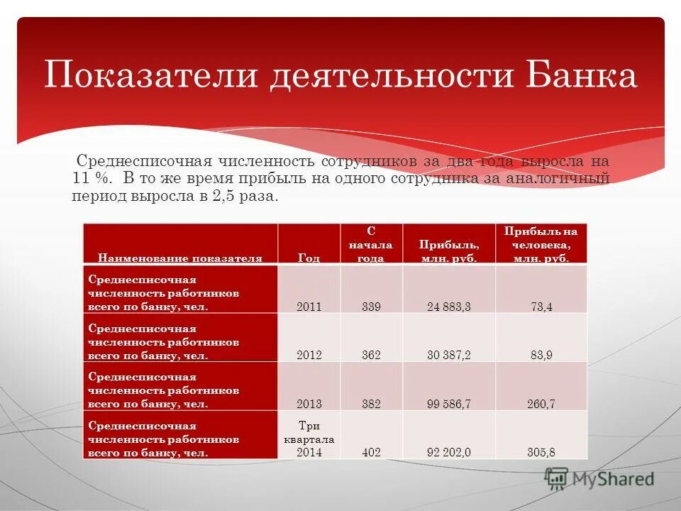 рейтинг банков по количеству пользователей. таблица банков россии. зарплата сотрудников банка. топ банков. численность сотрудников центральных банков мира.