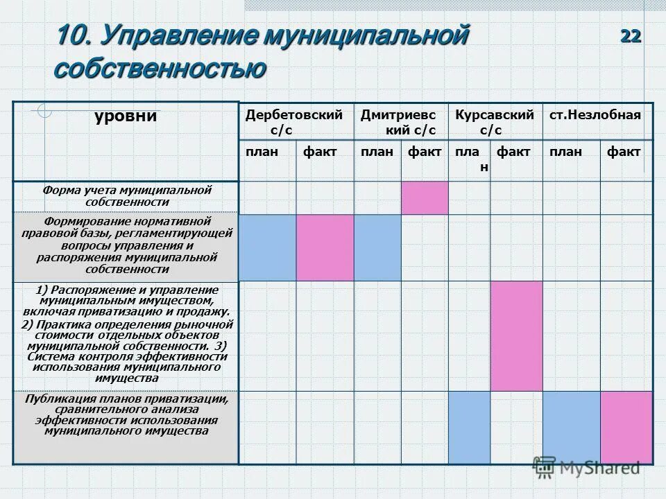 Анализ источников формирования имущества. Отдел реализации проектов. Источники формирования имущества предприятия. Имущество и источники формирования имущества. Программа развития имуществ.