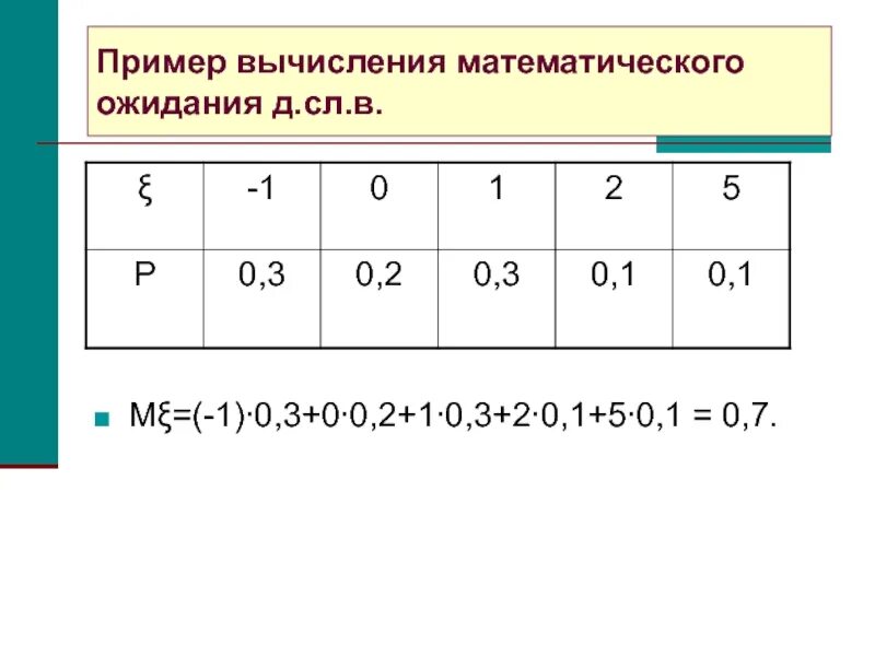 Числа и вычисления примеры Telegraph